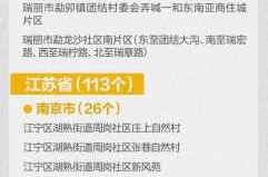 沈阳一地调整为高风险地区（沈阳中高风险地区名单）