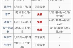高速免费2022年五一时间（2022年高速免费时间表最新公布日期）
