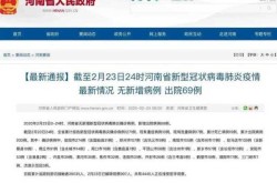 河南新增6例本土无症状转确诊（河南昨日新增确诊1）