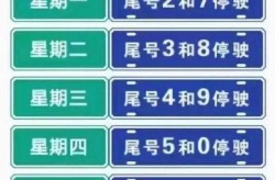 石家庄限号2022最新限号4月（2024石家庄限号最新规定时间）