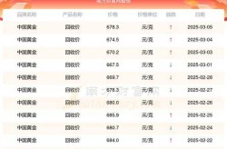 目前黄金回收价是多少钱1克（黄金现在回收多少钱1克）