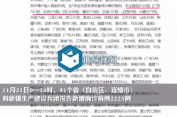 31省区市无新增确诊病例（31个省今天新增多少例）