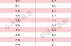 31省份新增75例本土 涉河北等5省份（31省份新增本土确诊）