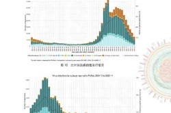 最新疫情全国最新消息（2025目前中国新冠疫情情况）