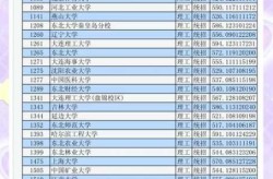 太原理工大学现代科技学院分数线（现代科技学院算好二本吗）