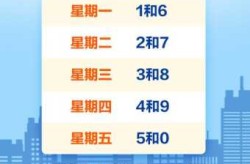 北京限号10月份限号2024（北京10月份限号轮换）