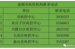 辽宁盘锦疫情最新情况今日新增（盘锦疫情最新消息今天）