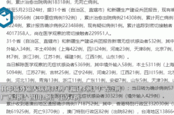 31省新增本土53例（31个省今天新增多少例）