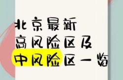 北京顺义新增1个高风险区（北京现有39个中风险地区）