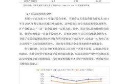 财务分析：解读中小企业财务报表背后的增长密码