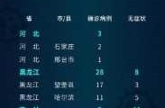 31省区市新增确诊33例（31个省今天新增多少例）