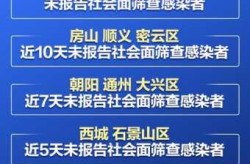 北京:大兴疫情与顺义疫情无关联（现在北京疫情怎么样）