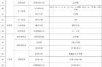沈阳全域纳入防范区及以上管理（沈阳重点管控区域有哪些）