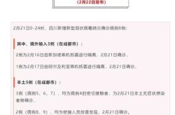 四川新增本土无症状90例（四川省新增病例最新消息）