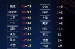 疫情开始时间是几月几日到结束时间（疫情开始是几月几日）