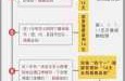 28号之前返乡需要核酸检测吗（现在回家要做核酸检测吗9月份）