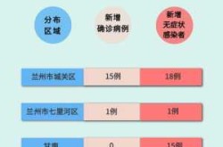 疫情最新数据消息今天新增地区甘肃（甘肃疫情最新消息今天）
