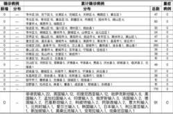 2021山东哪个地方有疫情了（2021年山东疫情最新消息今天）