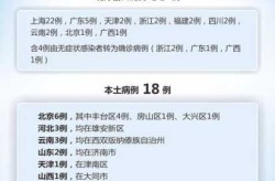 广州疫情最新消息今天多少例了（2020年疫情最新消息）