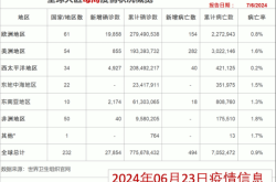 疫情最新消息 全国 数据统计（2020年疫情最新消息）