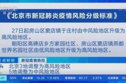 北京大兴一地调整为高风险地区（北京已有39个中风险地区）