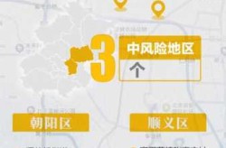 北京5地升为中风险地区（北京全市中风险地区增至6个）