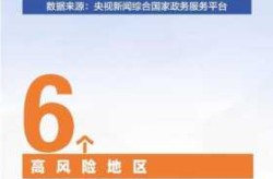 疫情风险等级查询常态化防控区域（疫情风险等级查询）