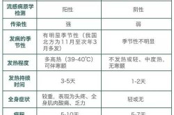 2025年流感都有什么症状（2025最新流感病毒什么症状）