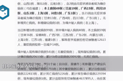 31省新增本土确诊4例（31个省今天新增多少例）