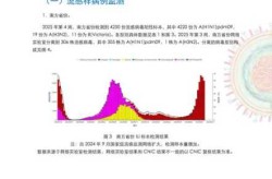 2025瘟疫会在中国爆发吗（2025年感冒新情况）