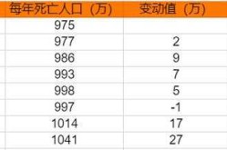 全国疫情放开死亡人数最新消息（疫情多少人死亡）
