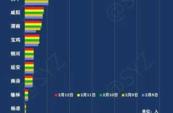 西安疫情最新数据消息5分钟前（最新疫情最新消息）