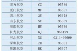 多地通知乘火车飞机不再查核酸（限乘火车飞机名单查询）