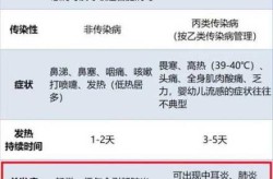 2023最近爆发的感冒症状（2025最新一轮感冒病毒）