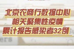 北京农商银行回应聚集性疫情（北京市农村商业银行）
