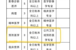 预防医学专业学什么就业前景好吗（女孩预防医学好就业吗）