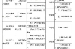 杭州核酸检测最新要求（杭州哪个医院可以测HIV核酸）