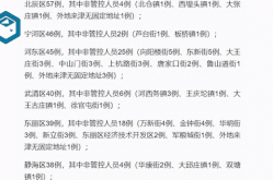 天津新增76例无症状感染者（天津无症状感染者最新消息）