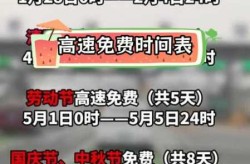 春节高速免费2024年时间表（高速免费2025免费时间表）