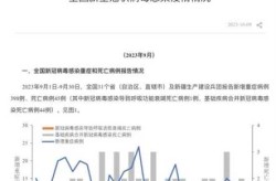疫情最新消息 全国 数据图（全国疫情的最新数据图）