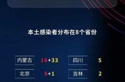 31省份新增5例 北京2例（31个省今天新增多少例）