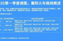 火车经过中高风险地区需要隔离吗?（坐火车途经中风险地区用隔离吗）