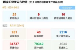 31省新增确诊61例（31省市新增本土病例最新消息）