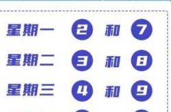 限号2023年4月最新限号时间表（2023年最新限号时间表）