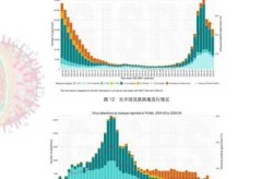 疫情最新动态全国最新疫情今天新增（最新传染病疫情）