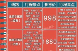 北京5人旅行团未及时报告密接上千人（北京6天5晚跟团多少钱）