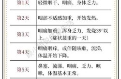 新冠肺炎阳性的症状有哪些表现（新冠肺炎1-7天表现症状）