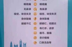 新型冠状病毒感染的临床表现（近期出现的病毒叫什么）
