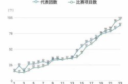 2022年北京冬奥会参赛国家及人数（北京冬奥会参赛国家名单）