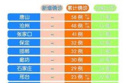 全国31省市疫情最新消息今天2 日（全国31个省市最新疫情情况）